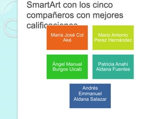 SmartArt con los cinco 
compañeros con mejores 
calificaciones 
María José Col 
Aké 
Mario Antonio 
Perez Hernández 
Ángel Manuel 
Burgos Uicab 
Patricia Anahí 
Aldana Fuentes 
Andrés 
Emmanuel 
Aldana Salazar 
