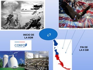 FIN DE
LA II GM
INICIO DE
LA IIGM
¿?
 