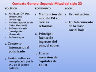 Contexto General Segunda Mitad del siglo XX
POLÍTICO ECONÓMICO SOCIAL
1. AMPLIACIÓN DEL
SUFRAGIO:
- Ley de 1949
- Reforma 1958 (Cédula
Única Electoral)
- Reforma de 1962
(inscripción
electoral)
- Reforma 1970
2. Contexto
internacional
polarizado
3. Partido radical es
reemplazado por la
D.C en el centro
político.
1. Mantención del
modelo ISI con
ciertas
reformas.
2. Principal
fuente de
ingresos del
país, el cobre.
3. Fuerte
inversión de
capitales de
EE.UU.
1. Urbanización.
2. Fortalecimiento
de la clase
social baja.
 