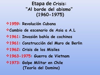 Etapa de Crisis:
“Al borde del abismo”
(1960-1975)
1959: Revolución Cubana
Cambio de escenario de Asia a A.L
1961: Invasión bahía de cochinos
1961: Construcción del Muro de Berlin
1962: Crisis de los Misiles
1963-1975: Guerra de Vietnam
1973: Golpe Militar en Chile
(Teoría del Domino)
 