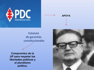 Estatuto
de garantías
constitucionales
Compromiso de la
UP para respetar las
libertades públicas y
el pluralismo
político.
APOYA
 