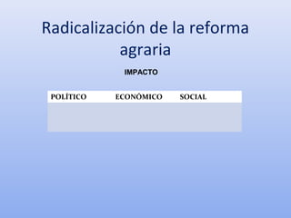 Radicalización de la reforma
agraria
POLÍTICO ECONÓMICO SOCIAL
IMPACTO
 