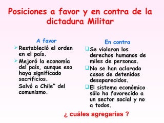 Posiciones a favor y en contra de la
dictadura Militar
A favor
Restableció el orden
en el país.
Mejoró la economía
del país, aunque eso
haya significado
sacrificios.
Salvó a Chile” del
comunismo.
En contra
Se violaron los
derechos humanos de
miles de personas.
No se han aclarado
casos de detenidos
desaparecidos.
El sistema económico
sólo ha favorecido a
un sector social y no
a todos.
¿ cuáles agregarías ?
 