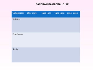Categorías 1891-1925 1925-1973 1973-1990 1990- 2010
Político
Económico
Social
PANORÁMICA GLOBAL S. XX
 