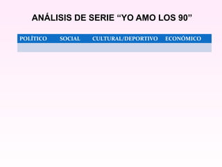 ANÁLISIS DE SERIE “YO AMO LOS 90”
POLÍTICO SOCIAL CULTURAL/DEPORTIVO ECONÓMICO
 
