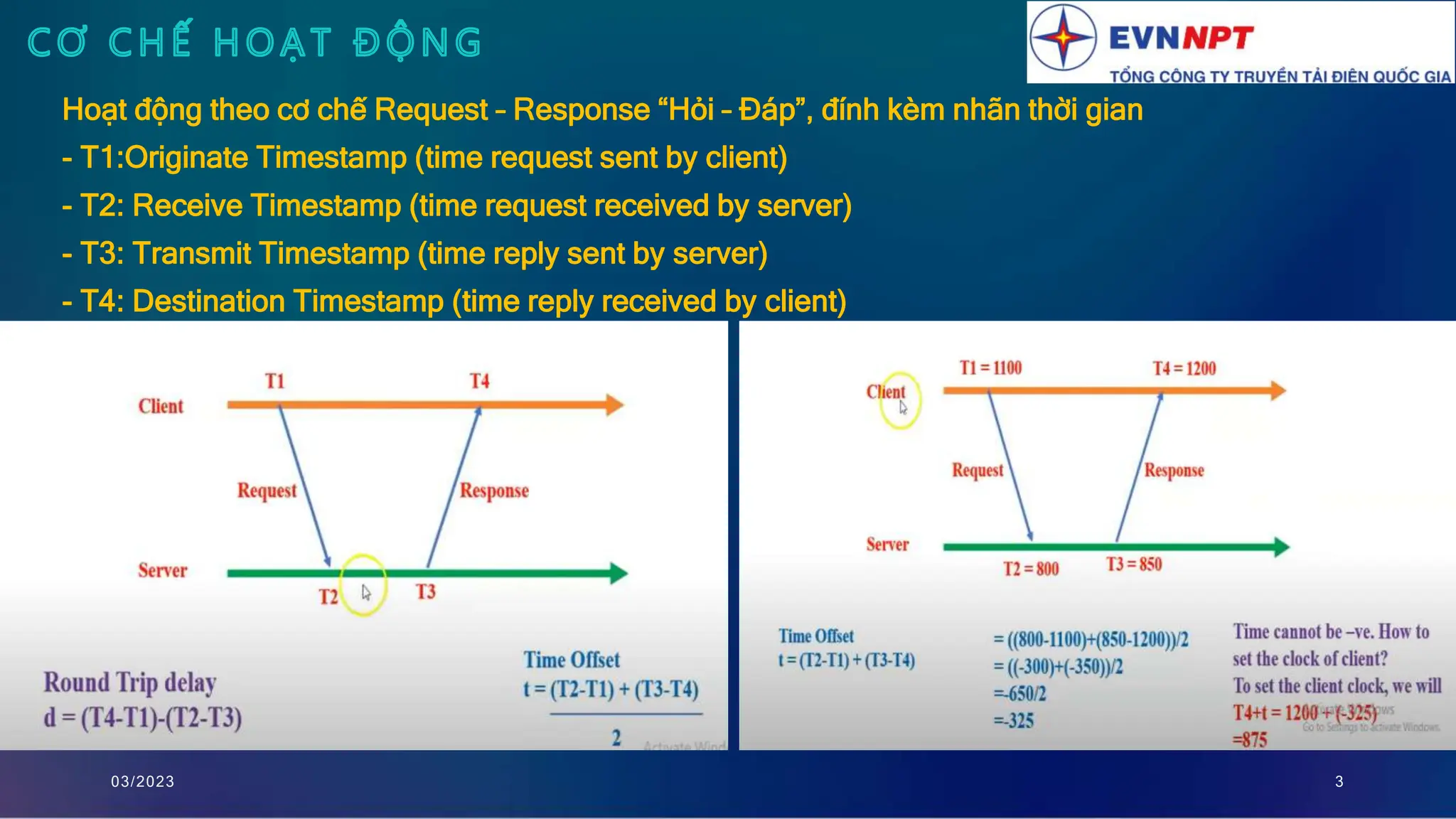 Sample Network Time Protocol Snap Shot Fo | PPT