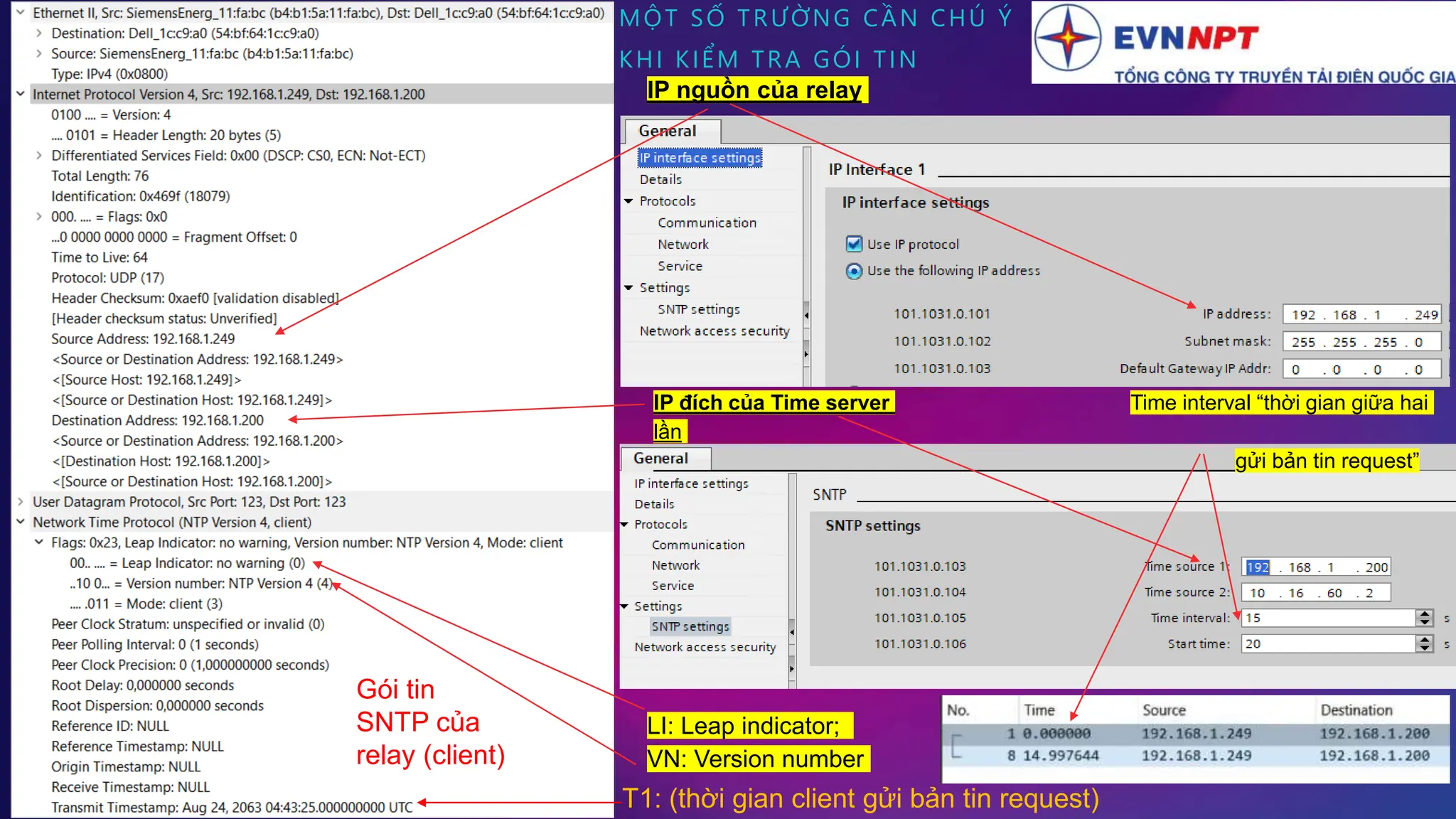 Sample Network Time Protocol Snap Shot Fo | PPT