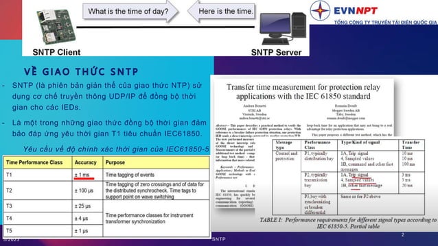 Sample Network Time Protocol Snap Shot Fo | PPT | Free Download