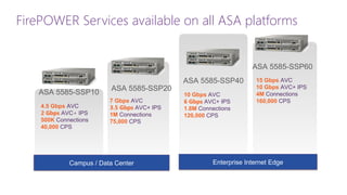 Miben nyújt többet a Cisco ASA + FirePOWER Services?