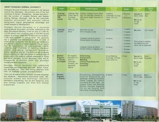 Shangqiu Normal University