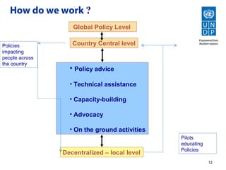 How do we work ?
                   Global Policy Level

Policies           Country Central level
impacting
people across
the country
                  • Policy advice

                  • Technical assistance

                  • Capacity-building

                  • Advocacy

                  • On the ground activities
                                               Pilots
                                               educating
                                               Policies
                Decentralized – local level
                                                           12
 