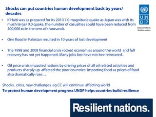 Shocks can put countries human development back by years/
    decades
•   If Haiti was as prepared for its 2010 7.0-magnitude quake as Japan was with its
    much larger 9.0 quake, the number of casualties could have been reduced from
    200,000 to in the tens of thousands.

•   One flood in Pakistan resulted in 10 years of lost development

•   The 1998 and 2008 financial crisis rocked economies around the world and full
    recovery has not yet happened. Many jobs lost have not bee reinstated..

•   Oil price crisis impacted nations by driving prices of all oil related activities and
    products sharply up affected the poor countries importing food as prices of food
    also dramatically rose…

Shocks , crisis, new challenges eg CC will continue affecting world
To protect human development progress UNDP helps countries build resilience
 