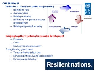 OUR RESPONSE
  Resilience is at center of UNDP Programming
       – Identifying risks
       – Assessing risks
       – Building scenarios
       – Identifying mitigation measures
          preparedeness
       – Building response & recovery



  Bringing together 3 pillars of sustainable development
       – Economic
       – Social
       – Environmental sustainability
  Strengthening governance:
       – To make the right decisions
       – Enhancing efficiency and accountability
       – Enhancing participation
 