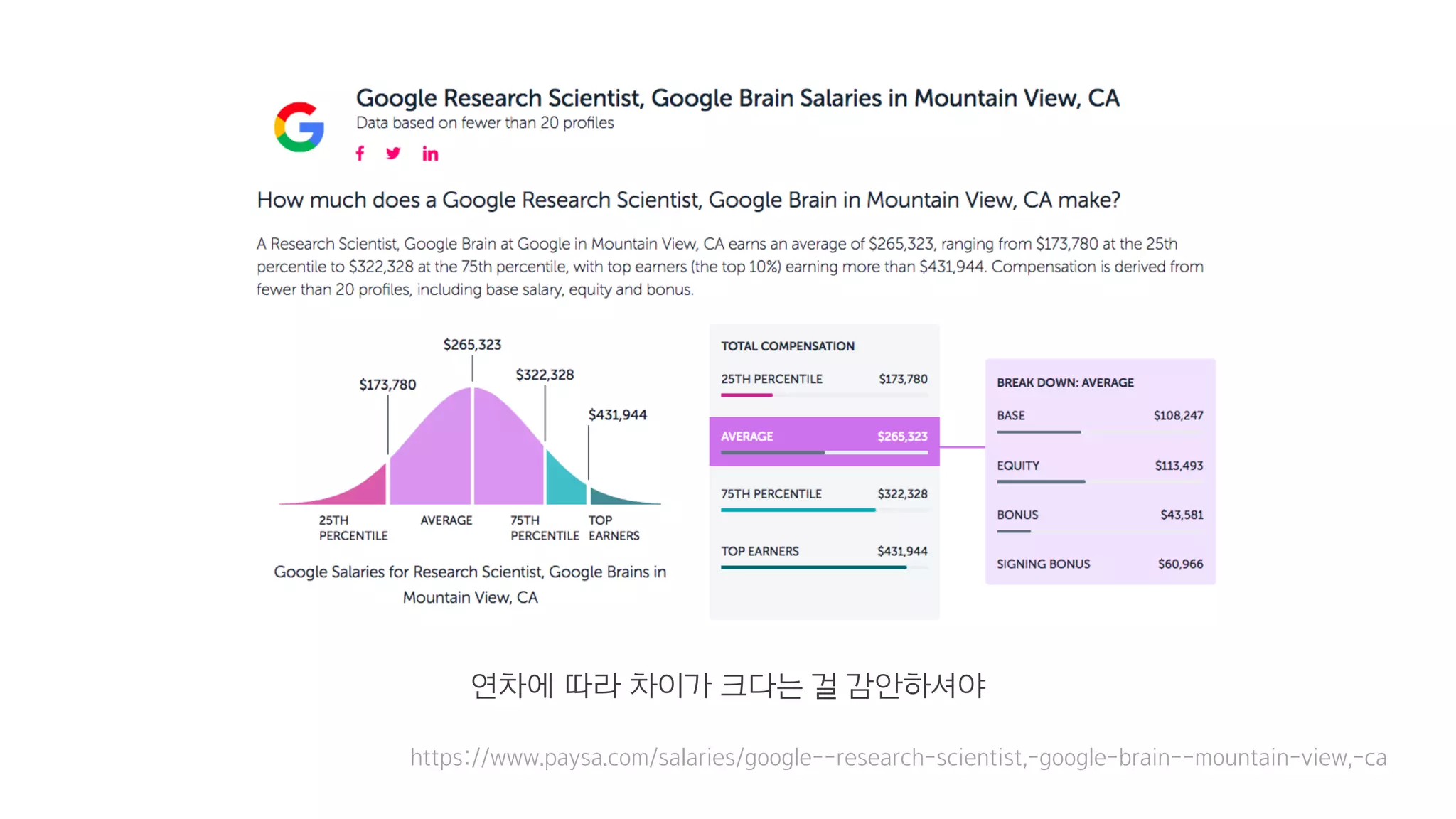 https://www.paysa.com/salaries/google--research-scientist,-google-brain--mountain-view,-ca
연차에 따라 차이가 크다는 걸 감안하셔야
 