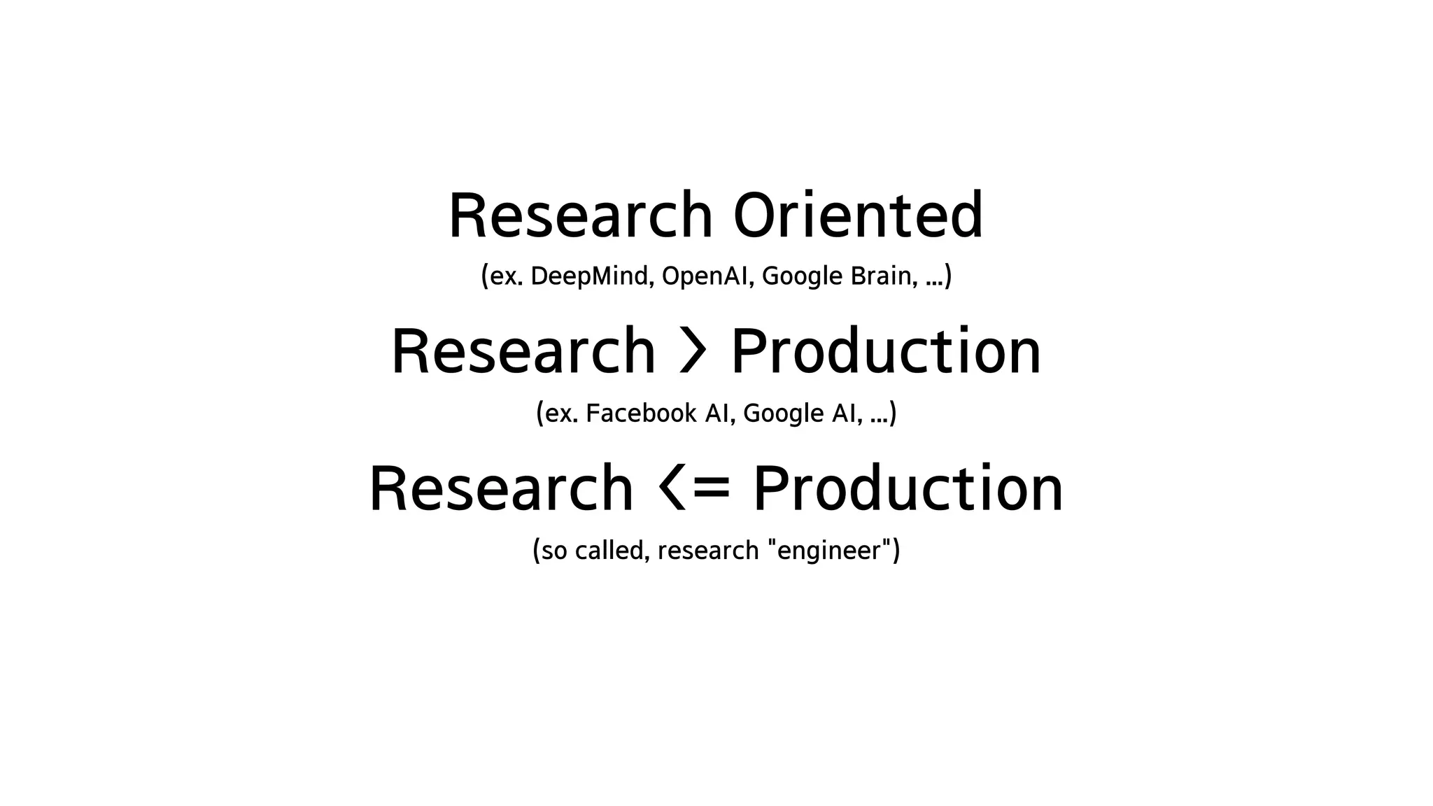 Research Oriented
(ex. DeepMind, OpenAI, Google Brain, ...)
Research > Production
(ex. Facebook AI, Google AI, ...)
Research <= Production
(so called, research "engineer")
 