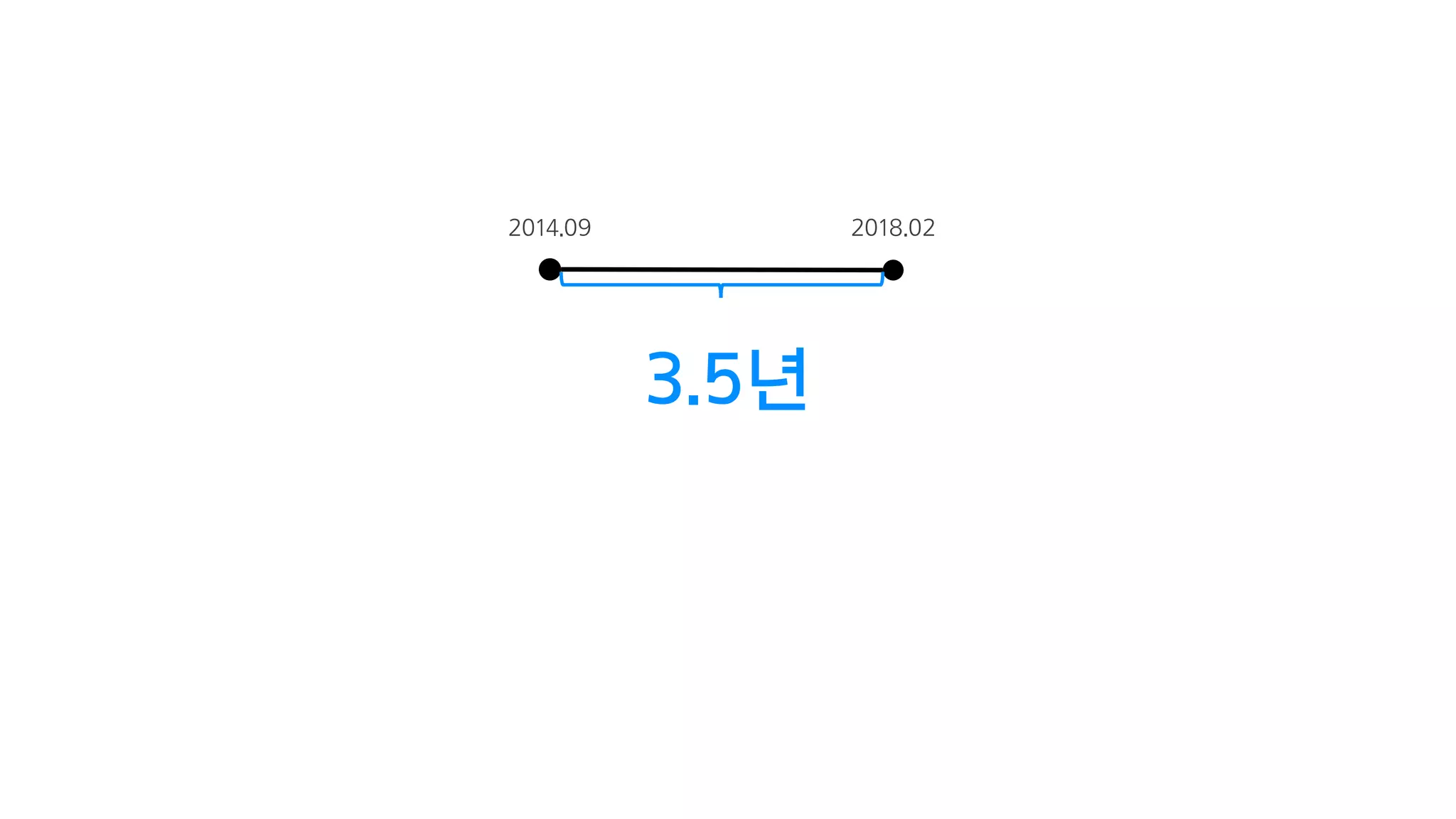 3.5년
2014.09 2018.02
 