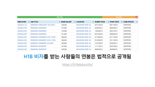 H1B 비자를 받는 사람들의 연봉은 법적으로 공개됨
https://h1bdata.info/
 