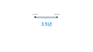 3.5년
2014.09 2018.02
 