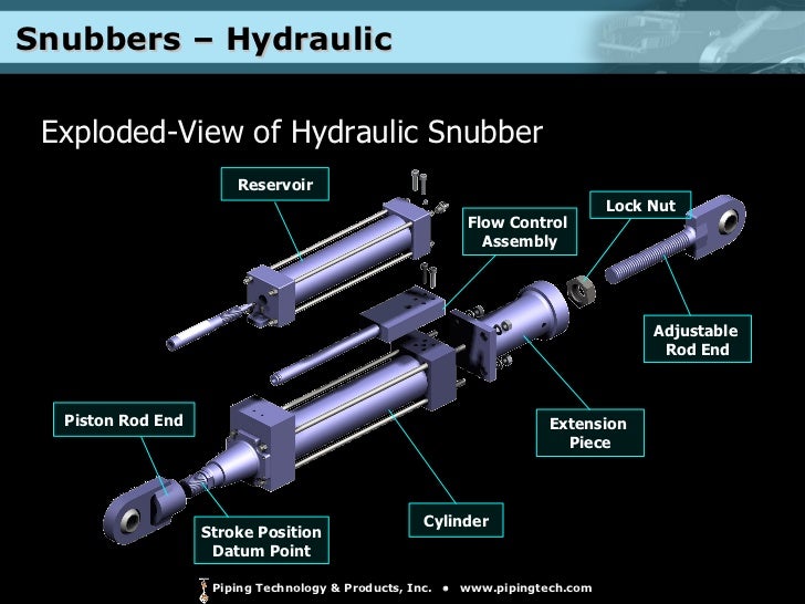 Shock Control, Restraint, and Support Devices