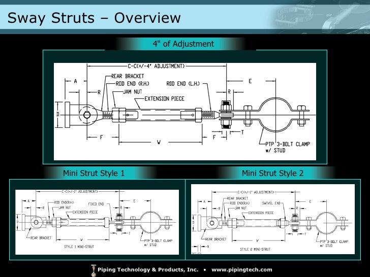 What Is Patient Access Linkage Key