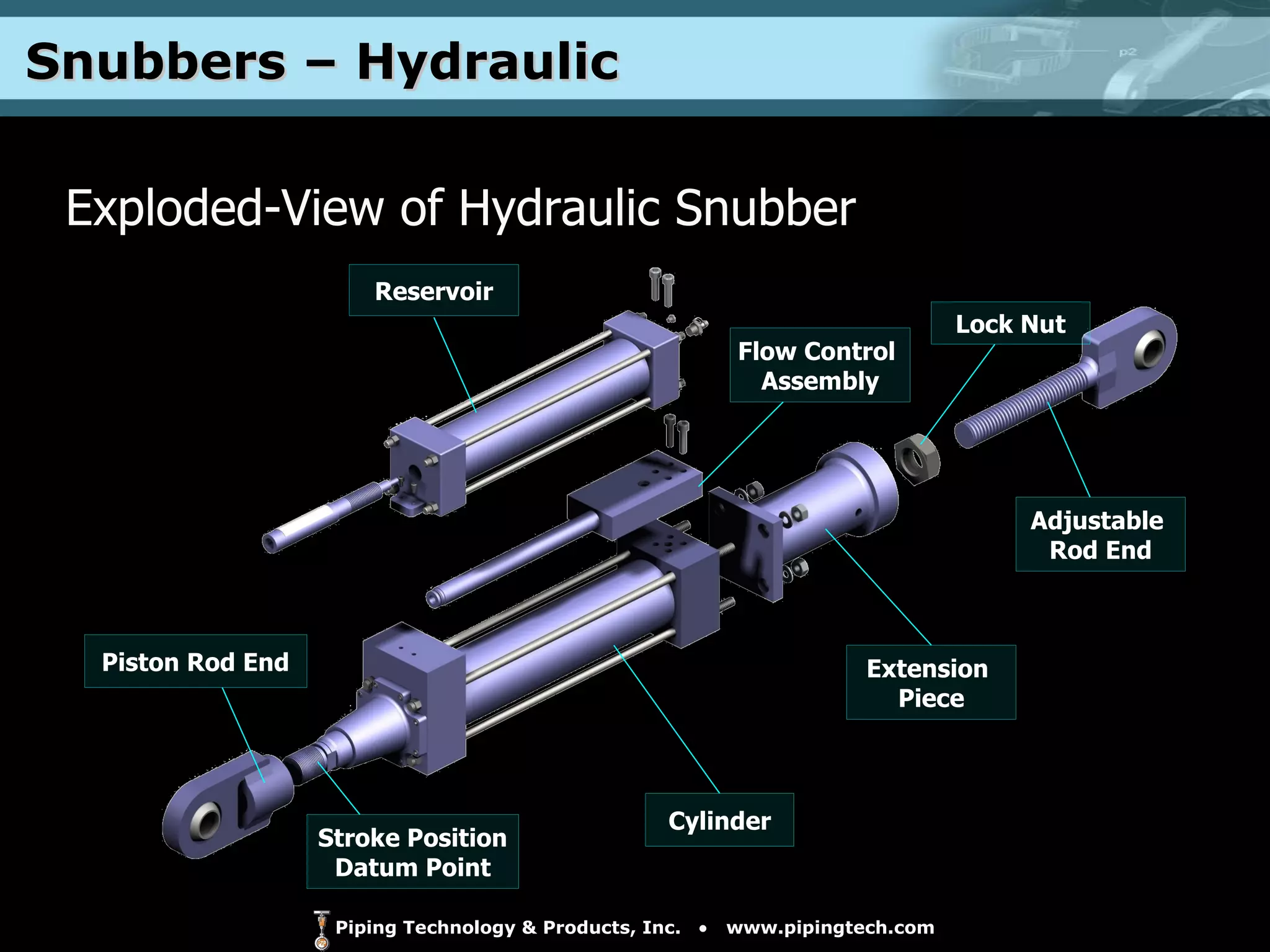 Snubbers – Hydraulic  Exploded-View of Hydraulic Snubber Reservoir Adjustable  Rod End Lock Nut Extension  Piece Cylinder Flow Control  Assembly Stroke Position Datum Point Piston Rod End 