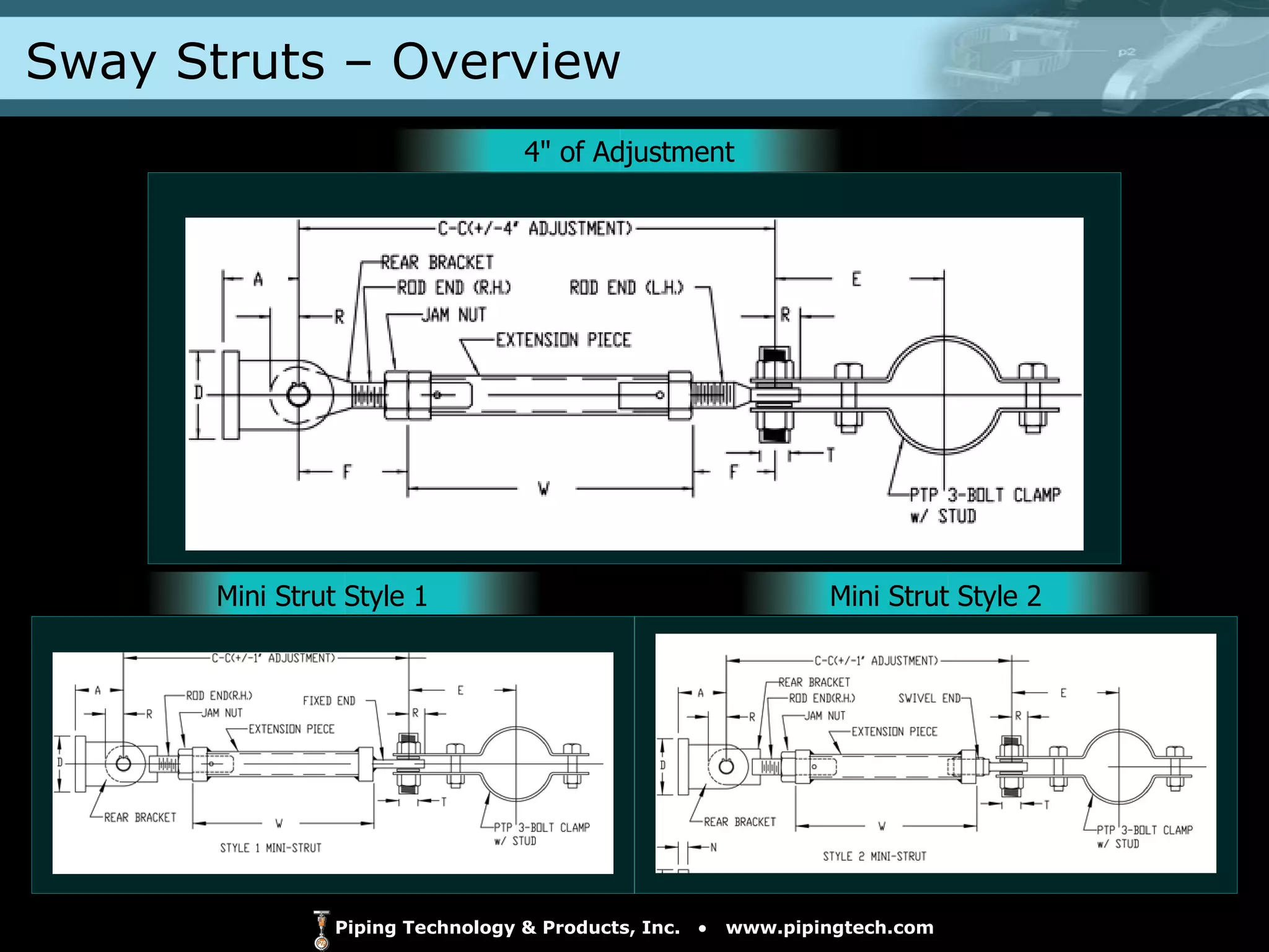 Sway Struts – Overview  4" of Adjustment Mini Strut Style 1 Mini Strut Style 2 