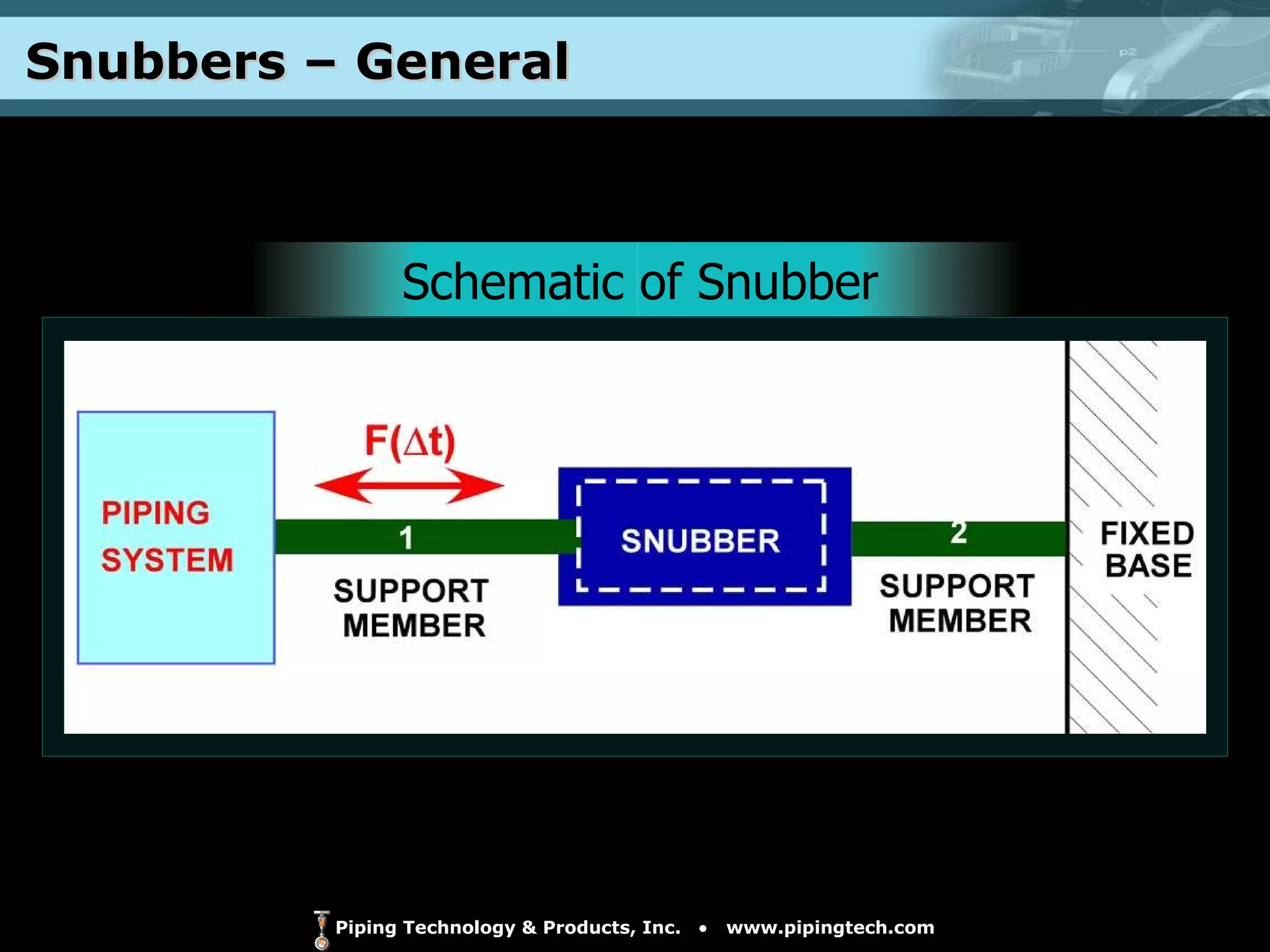 Snubbers – General  Schematic of Snubber 