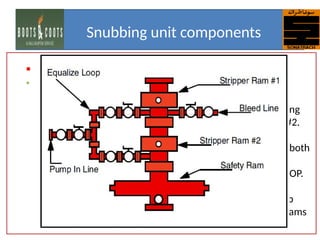  BOP Stack
• Rams:
 Equalizing Loop:
The equalizing loop is a high pressure piping circuit running
from below stripping ram #1 to below stripping ram #2.
Since rams are wellbore energized, to open ram #2 with
pressure below it, the pressure must be equalized on both
sides for it to open.
Manual and hydraulic valves run off both lines from the BOP.
These valves are normally low torque.
Additionally, a pump in line may be rigged up to use pump
pressure to equalize pressures between the stripper rams
Snubbing unit components
 