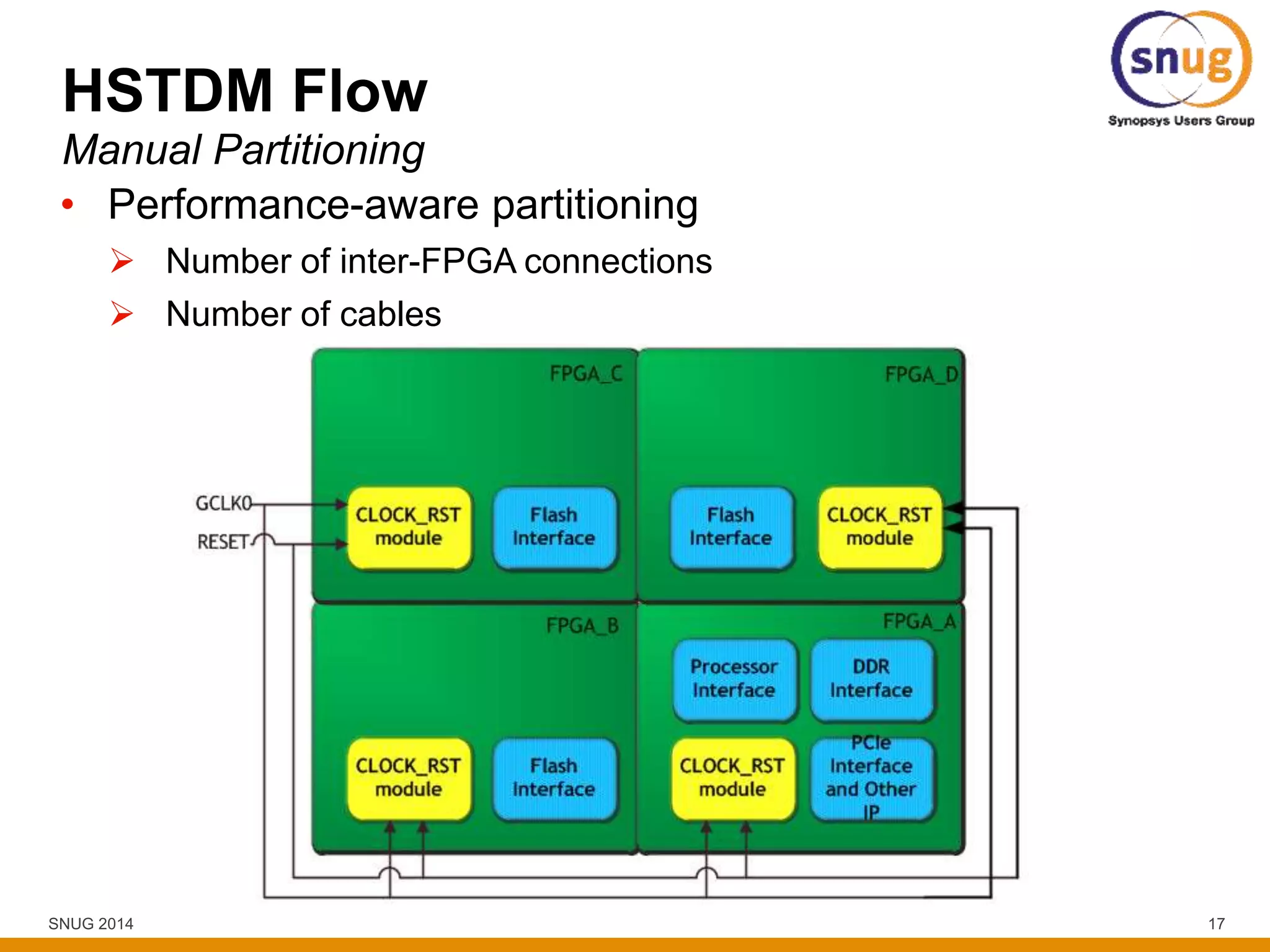 SNUG 2014 17
HSTDM Flow
• Performance-aware partitioning
 Number of inter-FPGA connections
 Number of cables
Manual Partitioning
 