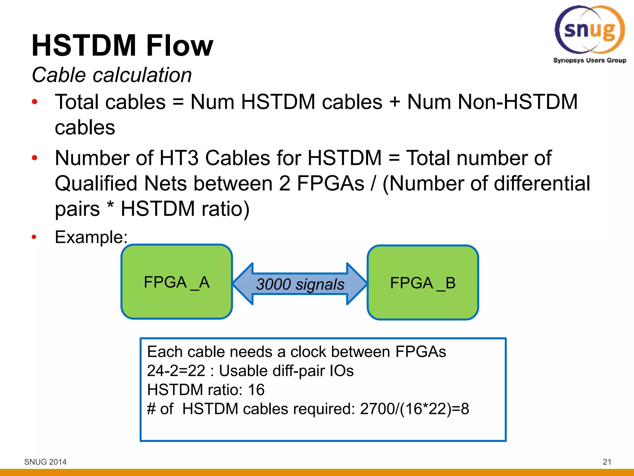 SNUG 2014 21
HSTDM Flow
• Total cables = Num HSTDM cables + Num Non-HSTDM
cables
• Number of HT3 Cables for HSTDM = Total number of
Qualified Nets between 2 FPGAs / (Number of differential
pairs * HSTDM ratio)
• Example:
Cable calculation
FPGA _A FPGA _B3000 signals
Each cable needs a clock between FPGAs
24-2=22 : Usable diff-pair IOs
HSTDM ratio: 16
# of HSTDM cables required: 2700/(16*22)=8
 