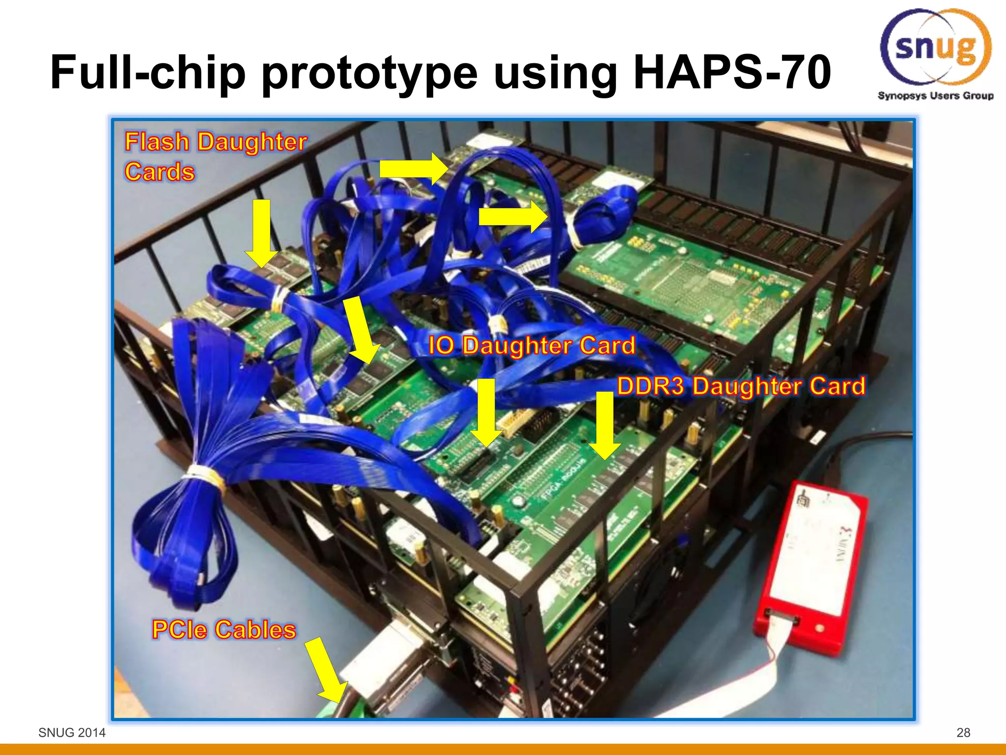 SNUG 2014 28
Full-chip prototype using HAPS-70
 