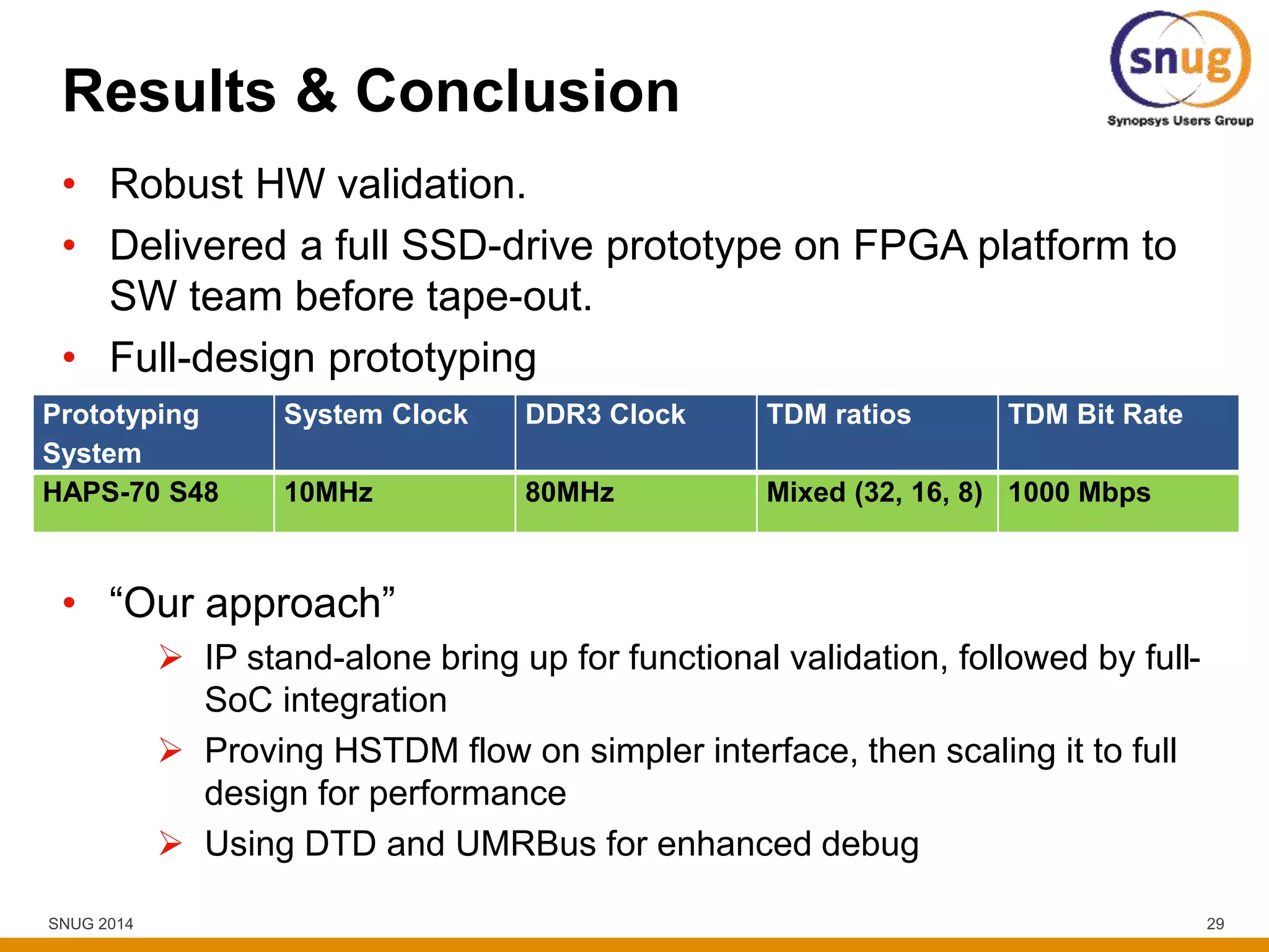 SNUG 2014 29
• Robust HW validation.
• Delivered a full SSD-drive prototype on FPGA platform to
SW team before tape-out.
• Full-design prototyping
• “Our approach”
 IP stand-alone bring up for functional validation, followed by full-
SoC integration
 Proving HSTDM flow on simpler interface, then scaling it to full
design for performance
 Using DTD and UMRBus for enhanced debug
Results & Conclusion
Prototyping
System
System Clock DDR3 Clock TDM ratios TDM Bit Rate
HAPS-70 S48 10MHz 80MHz Mixed (32, 16, 8) 1000 Mbps
 