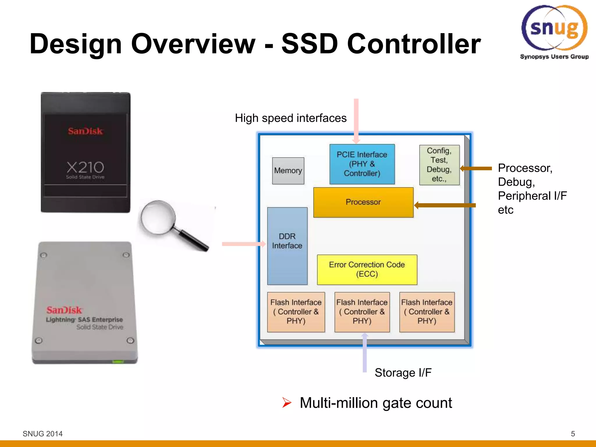 SNUG 2014 5
Design Overview - SSD Controller
High speed interfaces
Processor,
Debug,
Peripheral I/F
etc
Storage I/F
 Multi-million gate count
 