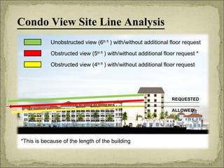 Condo View Site Line Analysis REQUESTED Unobstructed view (6 th fl  ) with/without additional floor request Obstructed view (5 th fl  ) with/without additional floor request * Obstructed view (4 th fl  ) with/without additional floor request ALLOWED *This is because of the length of the building 