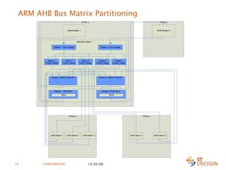 ARM AHB Bus Matrix Partitioning 