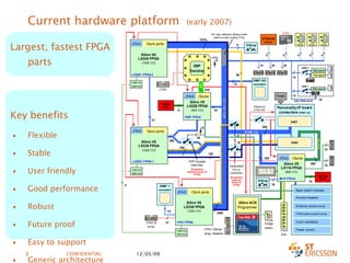Current hardware platform  (early 2007) Largest, fastest FPGA parts Key benefits Flexible Stable User friendly Good performance Robust Future proof Easy to support Generic architecture 
