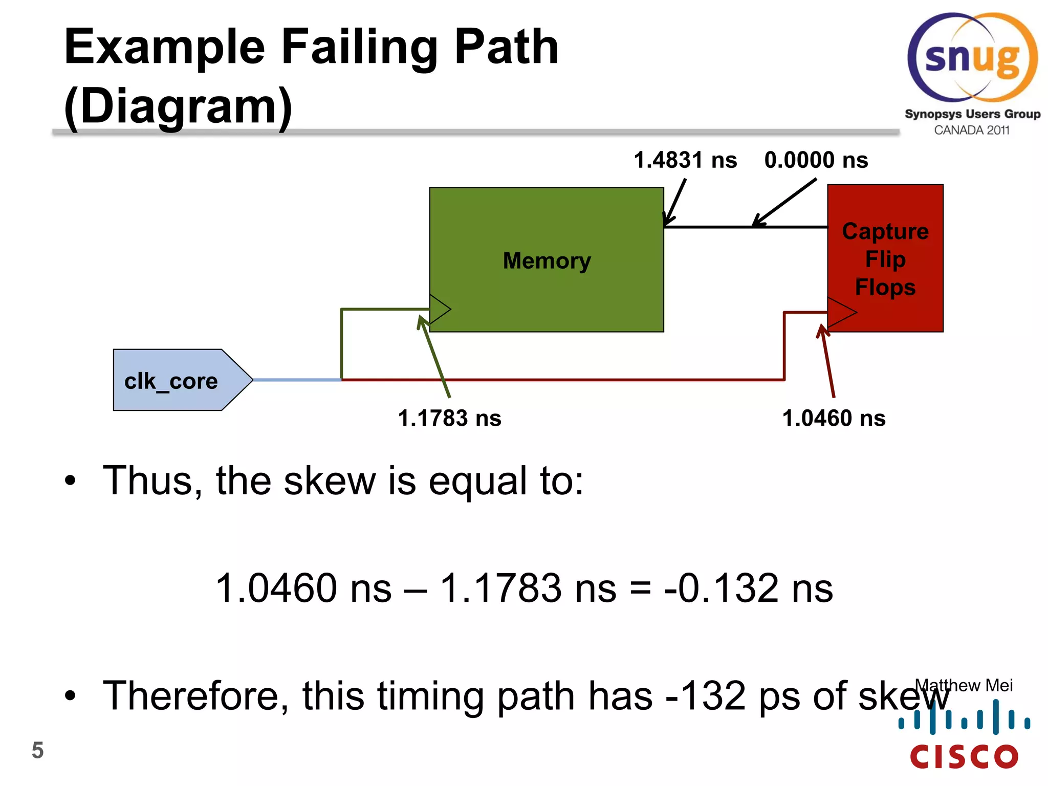 5
Matthew Mei
Example Failing Path
(Diagram)
Memory
Capture
Flip
Flops
clk_core
• Thus, the skew is equal to:
1.0460 ns – 1.1783 ns = -0.132 ns
• Therefore, this timing path has -132 ps of skew
1.4831 ns 0.0000 ns
1.0460 ns1.1783 ns
 