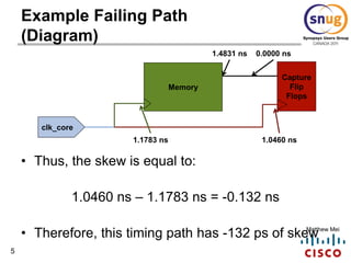 5
Matthew Mei
Example Failing Path
(Diagram)
Memory
Capture
Flip
Flops
clk_core
• Thus, the skew is equal to:
1.0460 ns – 1.1783 ns = -0.132 ns
• Therefore, this timing path has -132 ps of skew
1.4831 ns 0.0000 ns
1.0460 ns1.1783 ns
 