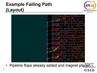 7
Matthew Mei
Example Failing Path
(Layout)
• Pipeline flops already added and magnet placed
 