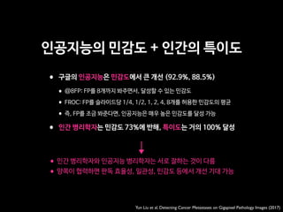 인공지능의 민감도 + 인간의 특이도
Yun Liu et al. Detecting Cancer Metastases on Gigapixel Pathology Images (2017)
• 구글의 인공지능은 민감도에서 큰 개선 (92.9%, 88.5%)

•@8FP: FP를 8개까지 봐주면서, 달성할 수 있는 민감도

•FROC: FP를 슬라이드당 1/4, 1/2, 1, 2, 4, 8개를 허용한 민감도의 평균

•즉, FP를 조금 봐준다면, 인공지능은 매우 높은 민감도를 달성 가능

• 인간 병리학자는 민감도 73%에 반해, 특이도는 거의 100% 달성
•인간 병리학자와 인공지능 병리학자는 서로 잘하는 것이 다름 

•양쪽이 협력하면 판독 효율성, 일관성, 민감도 등에서 개선 기대 가능
 