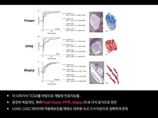 • 더 나아가서 TCGA를 바탕으로 개발된 인공지능을,
• 완전히 독립적인, 특히 fresh frozen, FFPE, biopsy 의 세 가지 방식으로 얻은
• LUAD, LUSC 데이터에 적용해보았을 때에도 대부분 AUC 0.9 이상으로 정확하게 판독
ARTICLES NATURE MEDICINE
fibrosis, inflammation or blood was also present, but also in very
poorly differentiated tumors. Sections obtained from biopsies are
usually much smaller, which reduces the number of tiles per slide,
but the performance of our model remains consistent for the 102
samples tested (AUC ~0.834–0.861 using 20×magnification and
0.871–0.928 using 5×magnification; Fig. 2c), and the accuracy
of the classification does not correlate with the sample size or the
size of the area selected by our pathologist (Supplementary Fig. 4;
the tumor area on the frozen and FFPE samples, then applied this
model to the biopsies and finally applied the TCGA-trained three-
way classifier on the tumor area selected by the automatic tumor
selection model. The per-tile AUC of the automatic tumor selection
model (using the pathologist’s tumor selection as reference) was
0.886 (CI, 0.880–0.891) for the biopsies, 0.797 (CI, 0.795–0.800)
for the frozen samples, and 0.852 (CI, 0.808–0.895) for the FFPE
samples. As demonstrated in Supplementary Fig. 3a (right-most bar
LUAD at 5×
AUC = 0.919, CI = 0.861–0.949
1
a
b
c
0.5
Truepositive
0
0 0.5
False positive
1
1
0.5
Truepositive
0
0 0.5
False positive
1
1
0.5
Truepositive
0
0 0.5
False positive
1
Frozen
FFPE
Biopsies
LUSC at 5×
AUC = 0.977, CI = 0.949–0.995
LUAD at 20×
AUC = 0.913, CI = 0.849–0.963
LUSC at 20×
AUC = 0.941, CI = 0.894–0.977
LUAD at 5×
AUC = 0.861, CI = 0.792–0.919
LUSC at 5×
AUC = 0.975, CI = 0.945–0.996
LUAD at 20×
AUC = 0.833, CI = 0.762–0.894
LUSC at 20×
AUC = 0.932, CI = 0.884–0.971
LUAD at 5×
AUC = 0.871, CI = 0.784–0.938
LUSC at 5×
AUC = 0.928, CIs = 0.871–0.972
LUAD at 20×
AUC = 0.834, CI = 0.743–0.909
LUSC at 20×
AUC = 0.861, CI = 0.780–0.928
Fig. 2 | Classification of presence and type of tumor on alternative cohorts. a–c, Receiver operating characteristic (ROC) curves (left) from tests on
frozen sections (n=98 biologically independent slides) (a), FFPE sections (n=140 biologically independent slides) (b) and biopsies (n=102 biologically
independent slides) from NYU Langone Medical Center (c). On the right of each plot, we show examples of raw images with an overlap in light gray of the
mask generated by a pathologist and the corresponding heatmaps obtained with the three-way classifier. Scale bars, 1mm.
Frozen
FFPE
Biopsy
 