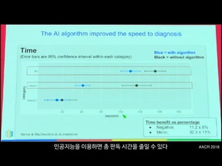 AACR 2018인공지능을 이용하면 총 판독 시간을 줄일 수 있다
 