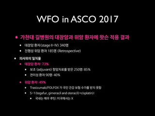 WFO in ASCO 2017
•가천대 길병원의 대장암과 위암 환자에 왓슨 적용 결과

• 대장암 환자(stage II-IV) 340명

• 진행성 위암 환자 185명 (Retrospective) 
• 의사와의 일치율

• 대장암 환자: 73%

• 보조 (adjuvant) 항암치료를 받은 250명: 85%

• 전이성 환자 90명: 40% 
• 위암 환자: 49%

• Trastzumab/FOLFOX 가 국민 건강 보험 수가를 받지 못함

• S-1(tegafur, gimeracil and oteracil)+cisplatin):

• 국내는 매우 루틴; 미국에서는 X
 