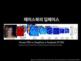 페이스북의 딥페이스
Taigman,Y. et al. (2014). DeepFace: Closing the Gap to Human-Level Performance in FaceVeriﬁcation, CVPR’14.
Figure 2. Outline of the DeepFace architecture. A front-end of a single convolution-pooling-convolution ﬁltering on the rectiﬁed input, followed by three
locally-connected layers and two fully-connected layers. Colors illustrate feature maps produced at each layer. The net includes more than 120 million
parameters, where more than 95% come from the local and fully connected layers.
very few parameters. These layers merely expand the input
into a set of simple local features.
The subsequent layers (L4, L5 and L6) are instead lo-
cally connected [13, 16], like a convolutional layer they ap-
ply a ﬁlter bank, but every location in the feature map learns
a different set of ﬁlters. Since different regions of an aligned
image have different local statistics, the spatial stationarity
The goal of training is to maximize the probability of
the correct class (face id). We achieve this by minimiz-
ing the cross-entropy loss for each training sample. If k
is the index of the true label for a given input, the loss is:
L = log pk. The loss is minimized over the parameters
by computing the gradient of L w.r.t. the parameters and
Human: 95% vs. DeepFace in Facebook: 97.35%
Recognition Accuracy for Labeled Faces in the Wild (LFW) dataset (13,233 images, 5,749 people)
 