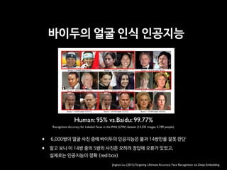 바이두의 얼굴 인식 인공지능
Jingtuo Liu (2015) Targeting Ultimate Accuracy: Face Recognition via Deep Embedding
Human: 95% vs.Baidu: 99.77%
Recognition Accuracy for Labeled Faces in the Wild (LFW) dataset (13,233 images, 5,749 people)
3
Although several algorithms have achieved nearly perfect
accuracy in the 6000-pair verification task, a more practical
can achieve 95.8% identification rate, relatively reducing the
error rate by about 77%.
TABLE 3. COMPARISONS WITH OTHER METHODS ON SEVERAL EVALUATION TASKS
Score = -0.060 (pair #113) Score = -0.022 (pair #202) Score = -0.034 (pair #656)
Score = -0.031 (pair #1230) Score = -0.073 (pair #1862) Score = -0.091(pair #2499)
Score = -0.024 (pair #2551) Score = -0.036 (pair #2552) Score = -0.089 (pair #2610)
Method
Performance on tasks
Pair-wise
Accuracy(%)
Rank-1(%)
DIR(%) @
FAR =1%
Verification(%
)@ FAR=0.1%
Open-set
Identification(%
)@ Rank =
1,FAR = 0.1%
IDL Ensemble
Model
99.77 98.03 95.8 99.41 92.09
IDL Single Model 99.68 97.60 94.12 99.11 89.08
FaceNet[12] 99.63 NA NA NA NA
DeepID3[9] 99.53 96.00 81.40 NA NA
Face++[2] 99.50 NA NA NA NA
Facebook[15] 98.37 82.5 61.9 NA NA
Learning from
Scratch[4]
97.73 NA NA 80.26 28.90
HighDimLBP[10] 95.17 NA NA
41.66(reported
in [4])
18.07(reported
in [4])
• 6,000쌍의 얼굴 사진 중에 바이두의 인공지능은 불과 14쌍만을 잘못 판단

• 알고 보니 이 14쌍 중의 5쌍의 사진은 오히려 정답에 오류가 있었고,  
 
실제로는 인공지능이 정확 (red box)
 