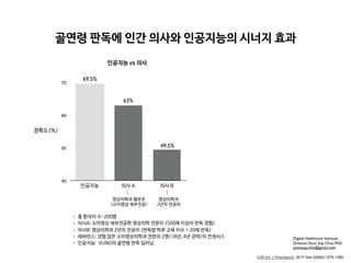 40
50
60
70
80
인공지능 의사 A 의사 B
69.5%
63%
49.5%
정확도(%)
영상의학과 펠로우

(소아영상 세부전공)
영상의학과 

2년차 전공의
인공지능 vs 의사
AJR Am J Roentgenol. 2017 Dec;209(6):1374-1380.
• 총 환자의 수: 200명

• 의사A: 소아영상 세부전공한 영상의학 전문의 (500례 이상의 판독 경험)

• 의사B: 영상의학과 2년차 전공의 (판독법 하루 교육 이수 + 20례 판독)

• 레퍼런스: 경험 많은 소아영상의학과 전문의 2명(18년, 4년 경력)의 컨센서스

• 인공지능: VUNO의 골연령 판독 딥러닝
골연령 판독에 인간 의사와 인공지능의 시너지 효과
Digital Healthcare Institute
Director,Yoon Sup Choi, PhD
yoonsup.choi@gmail.com
 