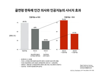 40
50
60
70
80
인공지능 의사 A 의사 B
40
50
60
70
80
의사 A  
+ 인공지능
의사 B  
+ 인공지능
69.5%
63%
49.5%
72.5%
57.5%
정확도(%)
영상의학과 펠로우

(소아영상 세부전공)
영상의학과 

2년차 전공의
인공지능 vs 의사 인공지능 + 의사
AJR Am J Roentgenol. 2017 Dec;209(6):1374-1380.
• 총 환자의 수: 200명

• 의사A: 소아영상 세부전공한 영상의학 전문의 (500례 이상의 판독 경험)

• 의사B: 영상의학과 2년차 전공의 (판독법 하루 교육 이수 + 20례 판독)

• 레퍼런스: 경험 많은 소아영상의학과 전문의 2명(18년, 4년 경력)의 컨센서스

• 인공지능: VUNO의 골연령 판독 딥러닝
골연령 판독에 인간 의사와 인공지능의 시너지 효과
Digital Healthcare Institute
Director,Yoon Sup Choi, PhD
yoonsup.choi@gmail.com
 