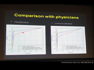 “아산인공지능워크샵”, 박창민 교수님, 서울아산병원 2018.7.28
 