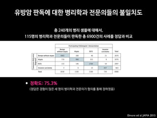 Elmore etl al. JAMA 2015
•정확도: 75.3% 
(정답은 경험이 많은 세 명의 병리학과 전문의가 협의를 통해 정하였음)
spentonthisactivitywas16(95%CI,15-17);43participantswere
awarded the maximum 20 hours.
Pathologists’ Diagnoses Compared With Consensus-Derived
Reference Diagnoses
The 115 participants each interpreted 60 cases, providing 6900
total individual interpretations for comparison with the con-
sensus-derived reference diagnoses (Figure 3). Participants
agreed with the consensus-derived reference diagnosis for
75.3% of the interpretations (95% CI, 73.4%-77.0%). Partici-
pants (n = 94) who completed the CME activity reported that
Patient and Pathologist Characteristics Associated With
Overinterpretation and Underinterpretation
The association of breast density with overall pathologists’
concordance (as well as both overinterpretation and under-
interpretation rates) was statistically significant, as shown
in Table 3 when comparing mammographic density grouped
into 2 categories (low density vs high density). The overall
concordance estimates also decreased consistently with
increasing breast density across all 4 Breast Imaging-
Reporting and Data System (BI-RADS) density categories:
BI-RADS A, 81% (95% CI, 75%-86%); BI-RADS B, 77% (95%
Figure 3. Comparison of 115 Participating Pathologists’ Interpretations vs the Consensus-Derived Reference
Diagnosis for 6900 Total Case Interpretationsa
Participating Pathologists’ Interpretation
ConsensusReference
Diagnosisb
Benign
without atypia Atypia DCIS
Invasive
carcinoma Total
Benign without atypia 1803 200 46 21 2070
Atypia 719 990 353 8 2070
DCIS 133 146 1764 54 2097
Invasive carcinoma 3 0 23 637 663
Total 2658 1336 2186 720 6900
DCIS indicates ductal carcinoma
in situ.
a
Concordance noted in 5194 of
6900 case interpretations or
75.3%.
b
Reference diagnosis was obtained
from consensus of 3 experienced
breast pathologists.
Diagnostic Concordance in Interpreting Breast Biopsies Original Investigation Research
총 240개의 병리 샘플에 대해서,

115명의 병리학과 전문의들이 판독한 총 6900건의 사례를 정답과 비교
유방암 판독에 대한 병리학과 전문의들의 불일치도
 