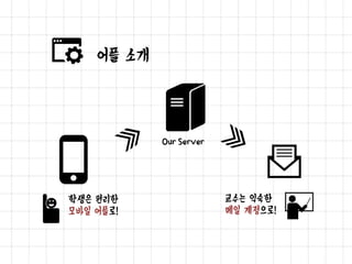 SNUQA 어플
아이콘을 누르면,
 